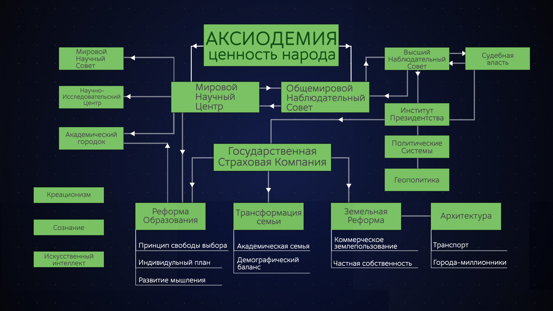 Аксиодемия